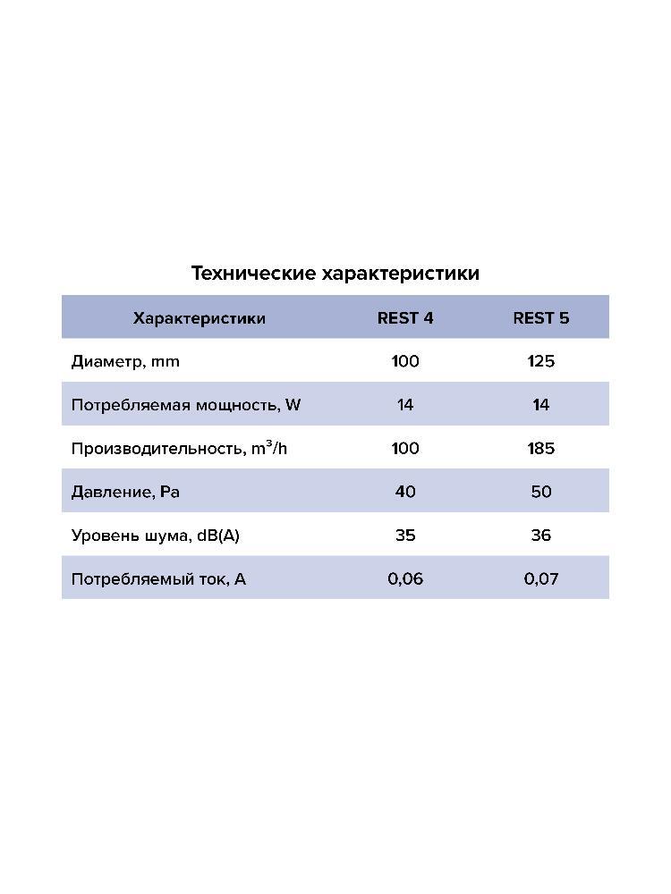 Вентилятор накладной REST D125 сетка обр.клапан ERA