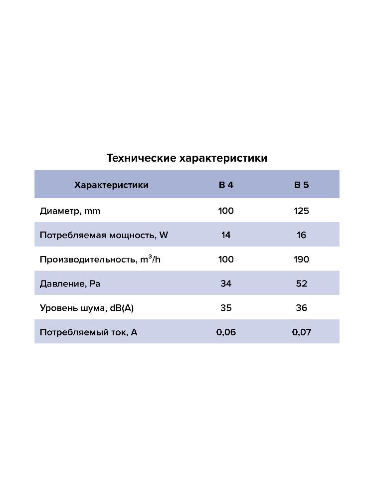 Вентилятор накладной B D100 сетка обр.клапан AURAMAX